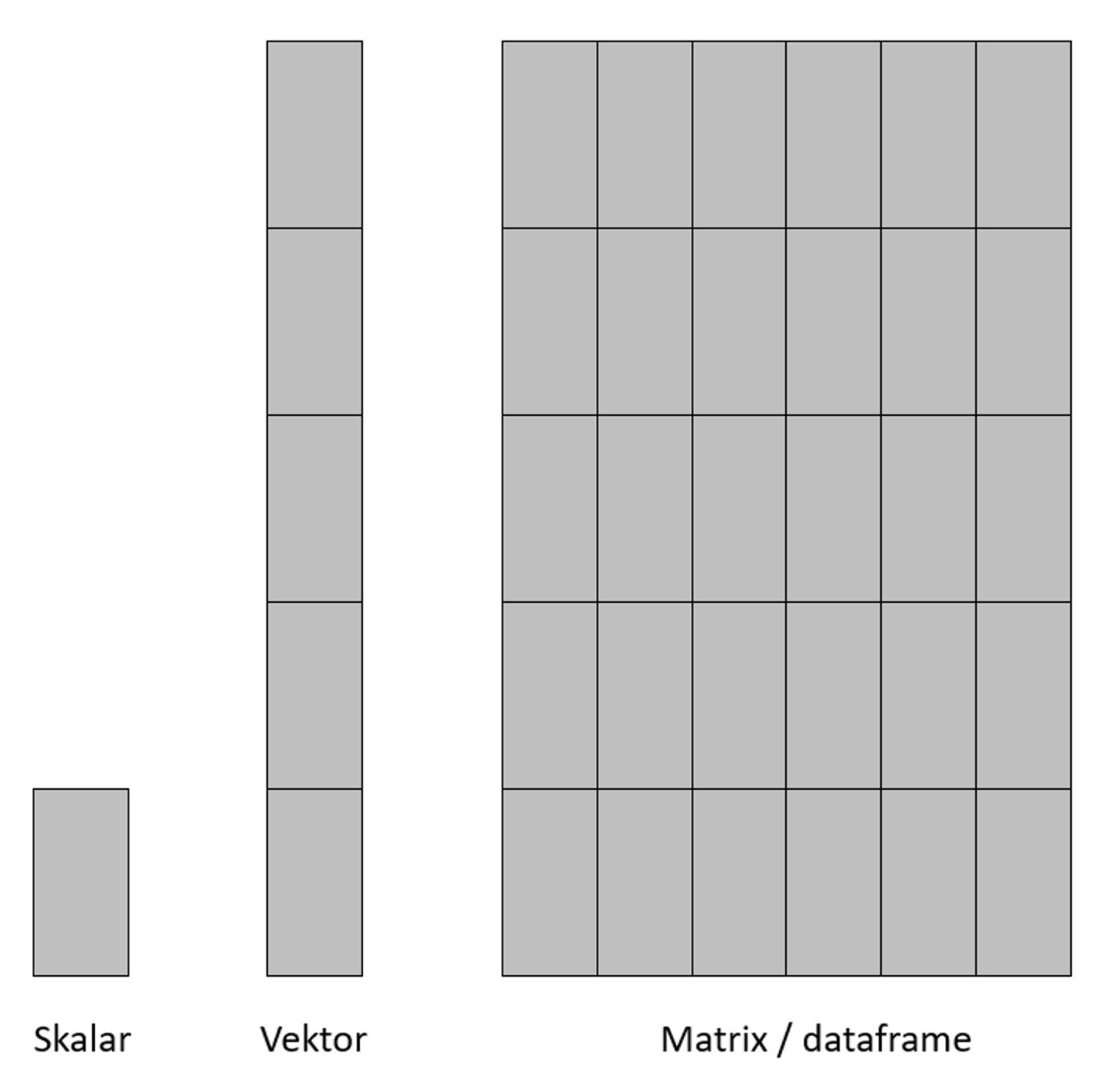 Darstellung von Datenstrukturen