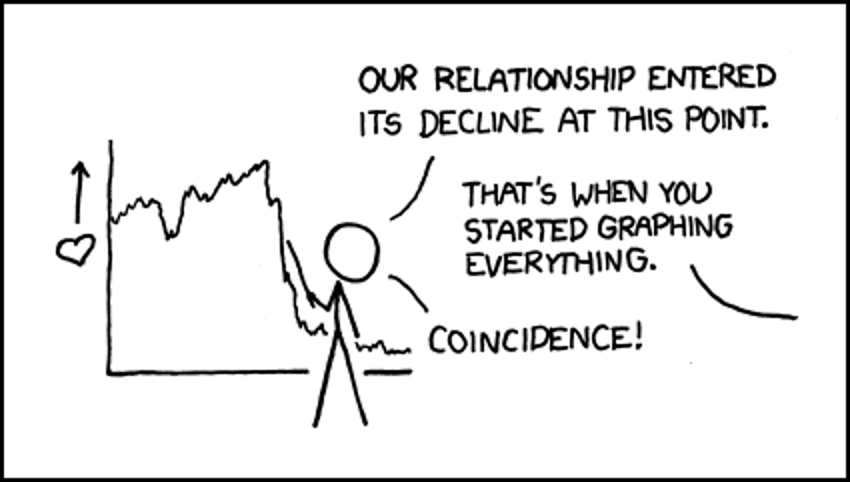 Source from: https://xkcd.com/523/