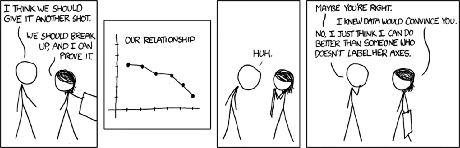 Source from: https://xkcd.com/833/