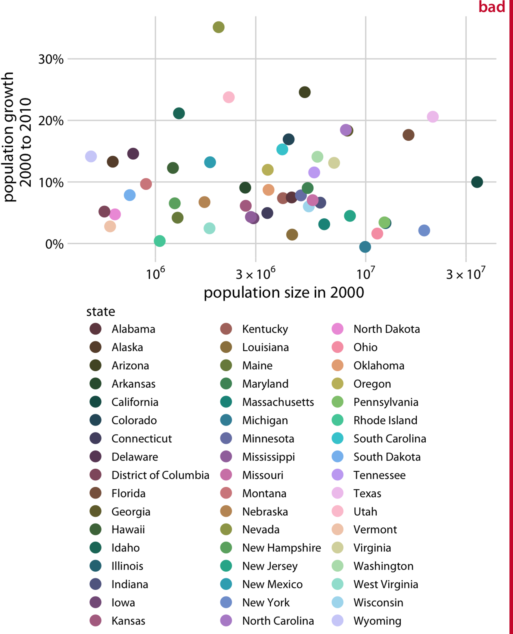 Source from: https://clauswilke.com/dataviz/index.html