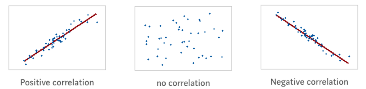 Illustration von Z. Jaadi: https://towardsdatascience.com