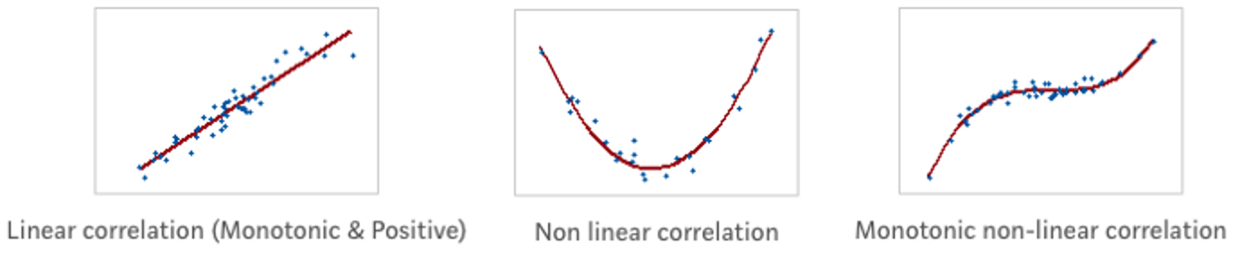 Illustration von Z. Jaadi: https://towardsdatascience.com