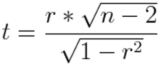 Illustration von Z. Jaadi: https://towardsdatascience.com