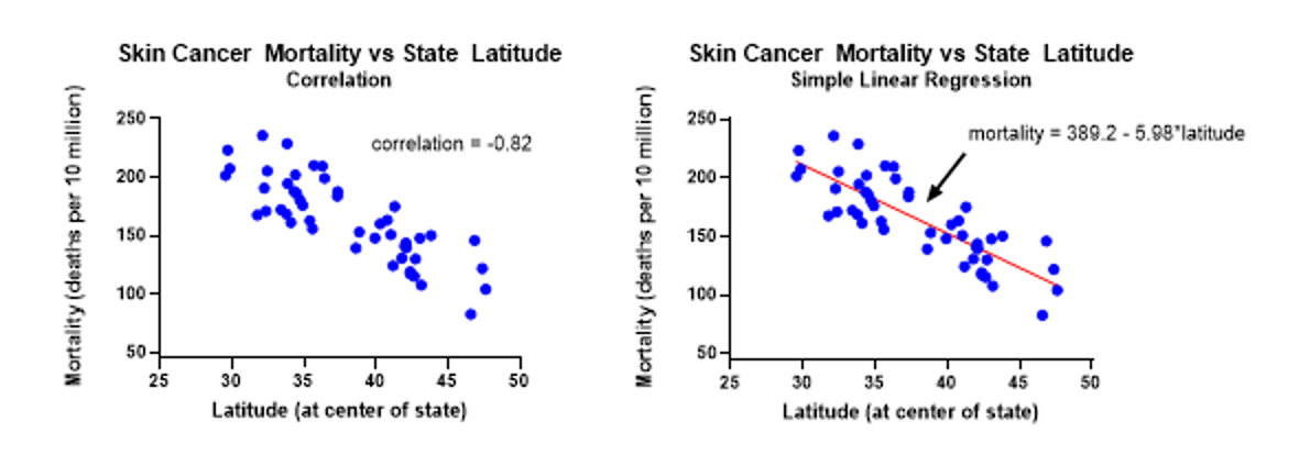 Illustration von Z. Jaadi: https://towardsdatascience.com